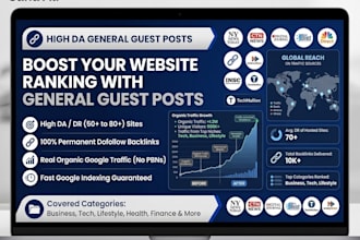 publish high da guest posts with dofollow links
