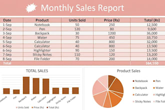 format and create professional ms word excel and powerpoint