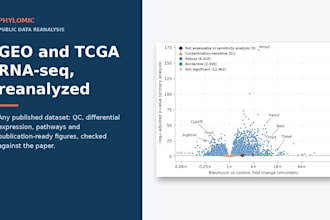 reanalyze a GEO or tcga rna seq dataset with publication ready figures