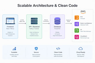provide expert software development and system integration
