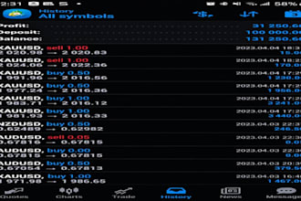 help you to pass forex funded challenges, with mt4, mt5 trading strategy