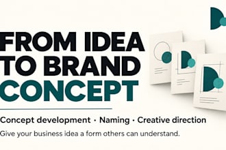 develop your business idea into a complete brand concept
