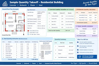 calculate boq and quantity conrete, brickwork,plaster and steel quantits