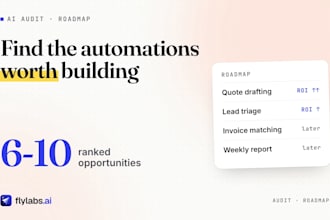 audit your business processes and build your ai automation roadmap