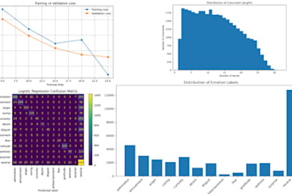 be your data analyst and data visualization expert