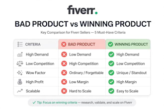 do amazon fba product hunting for  private label