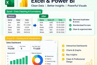 format power bi, powerpoint, word and excel files