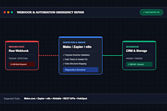 troubleshoot and fix your make, zapier, or n8n webhook automation