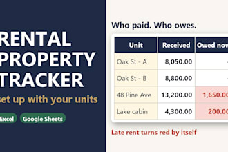build a rental property tracker spreadsheet for landlords