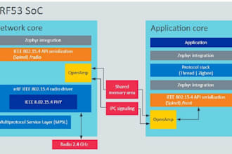 develop nordic nrf52 and nrf53 ble firmware