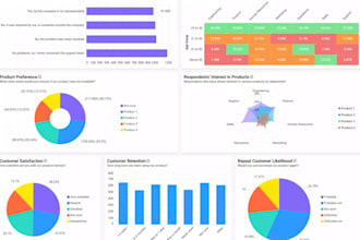build CRM software, erp, automation, api integration, saas, sales pipeline