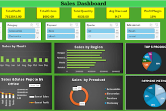 create an excel interactive visualization sales dashboard