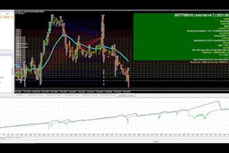 develop forex trading bot, forex robot, auto trading bot in python