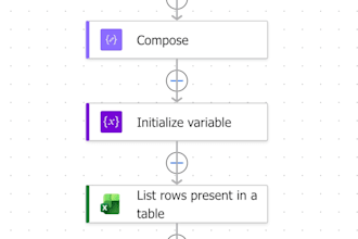 build marketing automation workflows