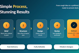 design professional powerpoint presentations
