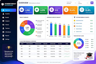 google dats studio or looker studio dashboard and reports