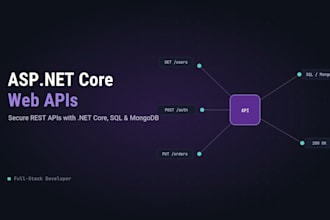 build asp net core rest API and web API