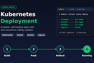 deploy and manage your app on a kubernetes cluster