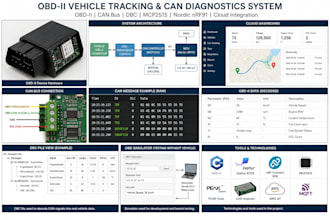develop can bus and obd ii diagnostic firmware