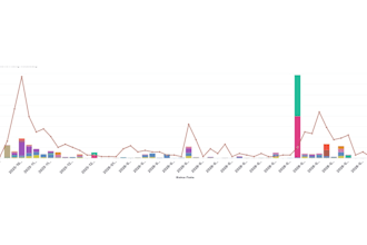 create exciting kibana visualtions
