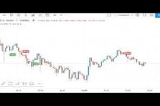 code  any tradingviw pine script indicator strategy alert pinescript