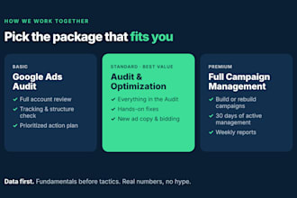 manage and your google ads PPC campaigns