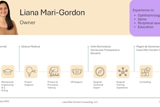 redesign your powerpoint presentation