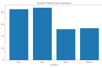 clean and analyze your excel or CSV data