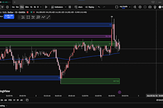 provide forex and gold trading analysis