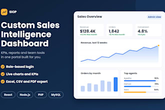 build a custom sales intelligence operations portal siop dashboard
