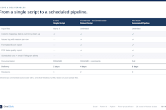 write a python script to clean, merge and convert CSV or excel files