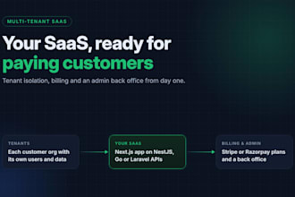 build your multi tenant saas platform with next js, nestjs or golang