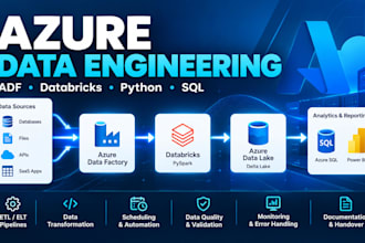 build an azure data pipeline using data factory, python, sql or databricks