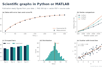 create publication quality scientific graphs in python or matlab