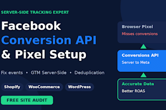setup meta pixel and conversion API with GTM server side tracking