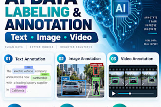 do accurate data labeling and annotation for ai training