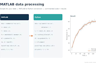 process your data in matlab or convert matlab code to python
