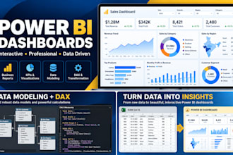 create interactive power bi dashboards and reports