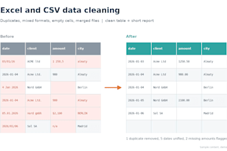 clean and organize your excel or csv data