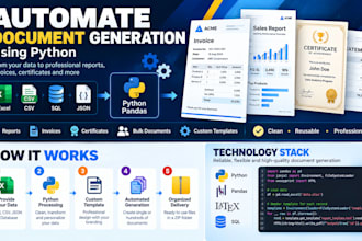 automate PDF report and document generation using python