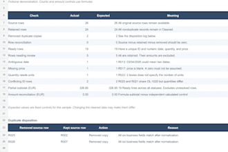 clean and format your excel or CSV spreadsheet