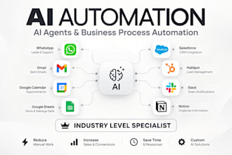 automate business workflows for business