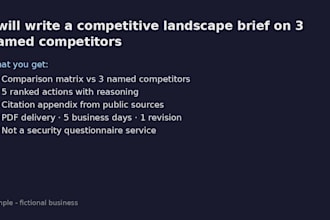 write a competitive landscape brief on 3 named competitors