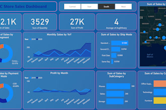 do statistical data analysis and predictive modeling