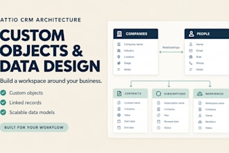 attio CRM architecture custom objects data modelling workspace build setup attio