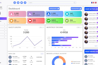 evelop custom software, saas, crm, pos, erp and school management system