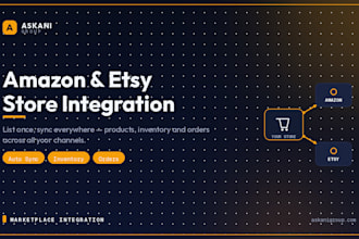 integrate and sync your website products to amazon and etsy