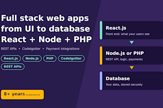 be your full stack developer with react node js and PHP