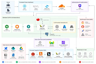 build ai agents and llm integrations for your product