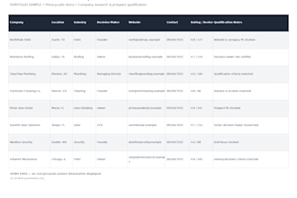l do b2b lead generation and targeted prospect research